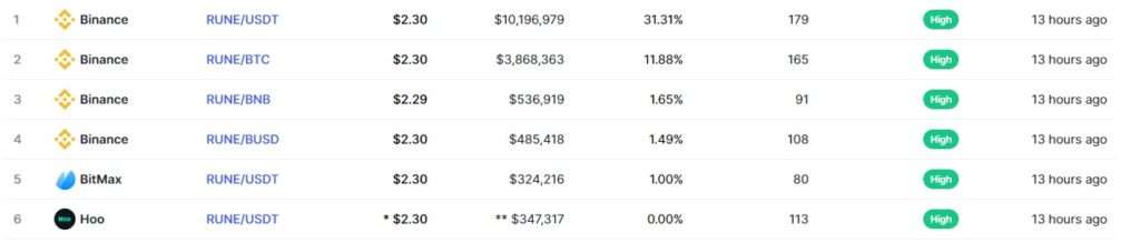 THORChain Defi Coin Review: The network is 100% Autonomous and Decentralized.