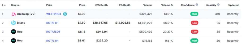 Rari Governance Token Defi Coin Review : Earning Autonomous Yield