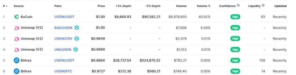 Neutrino Defi Coin Review: Reward Payouts, are Transparent