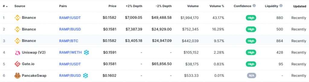 Ramp Defi Coin Review: Ramp Earn Staking Rewards