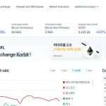 Korbit.co.kr Exchange Review: It Is Legit & Secure Exchange