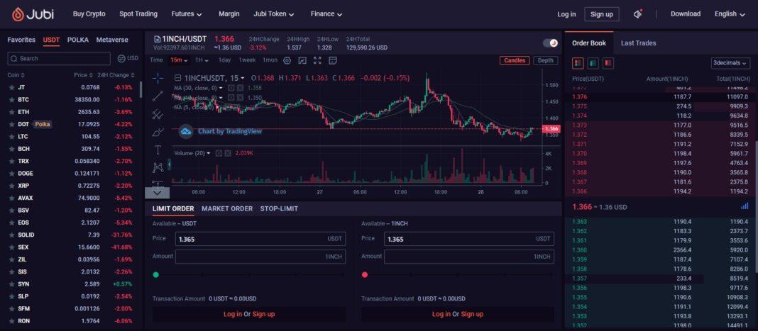 Jbex.com Cryptocurrency Exchange Review: It Is Legit & Secure Exchange