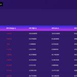 Bitcoiva Cryptocurrency Exchange Review: It Is Legit & Secure Exchange