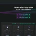 What Is ChikinCoin?(CKC) Coin Review? Guide About ChikinCoin