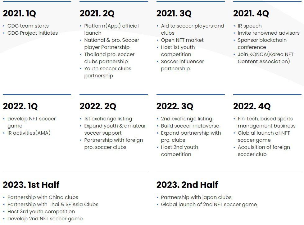 What Is Golden Goal(GDG)? Complete Guide & Review About Golden Goal