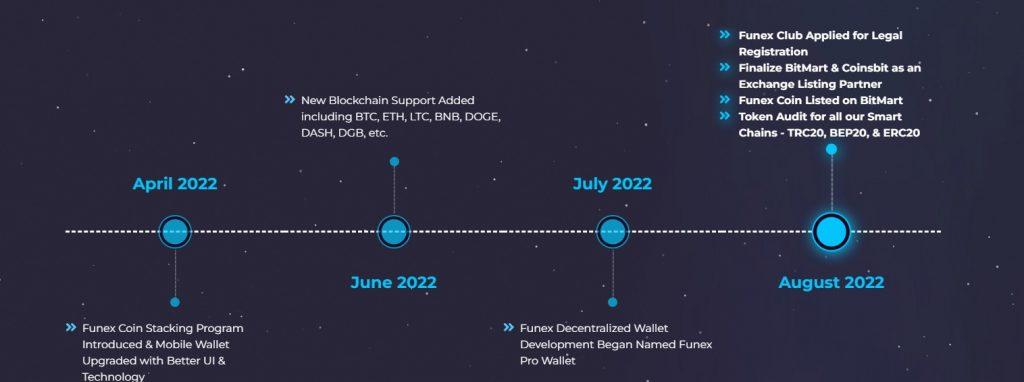 What Is Funex (FUNEX)? Complete Guide & Review About Funex 
