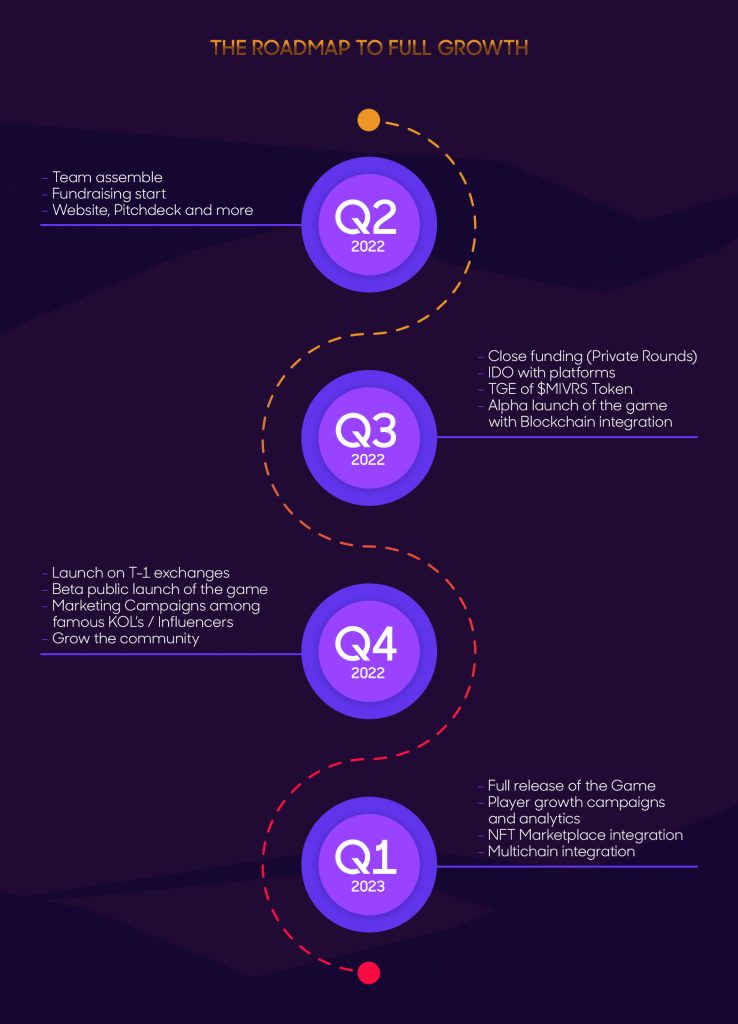 What Is Minionverse (MIVRS)? Complete Guide & Review About Minionverse 
