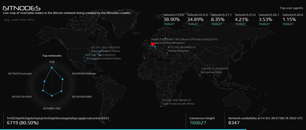 50% of the world's Bitcoin nodes