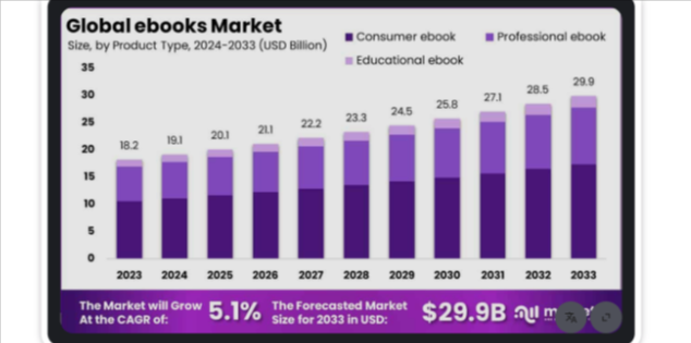 Online eBook sales