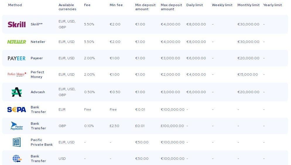 Spectrocoin Cryptocurrency Exchange Review: Spectrocoin Is Legit