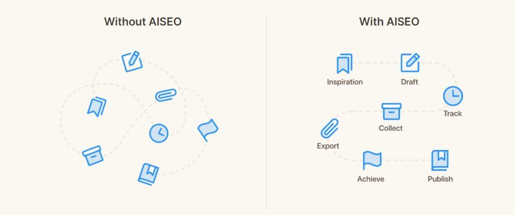 AISEO affiliate program