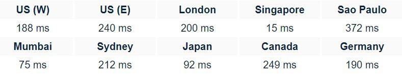 Kencengsolusindo Web Hosting speed test