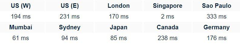 Tetrahostbd Web Hosting speed test