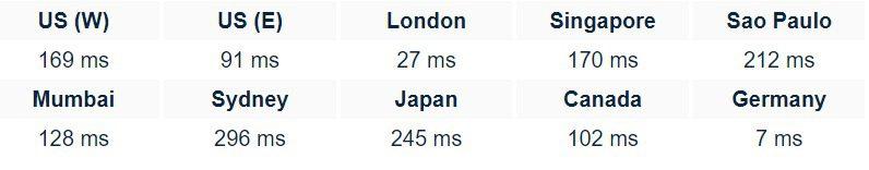 Hostingrt Web Hosting