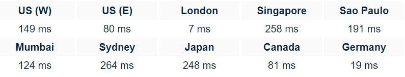 Freevirtualservers Server Response Time