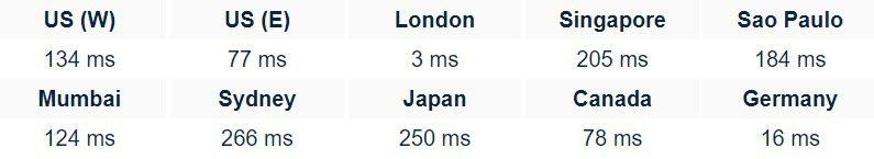 Cheaphostuk Web Hosting