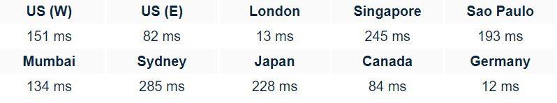 Rephost Web Hosting Server Response Time