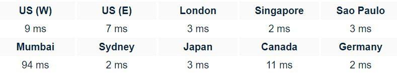 Fastcat Web Hosting