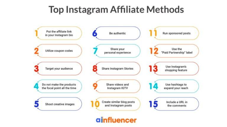 IG Marketing Partnership Affiliate Program