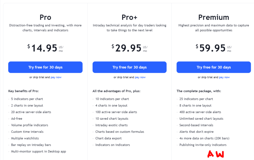 TradingView Tool Price
