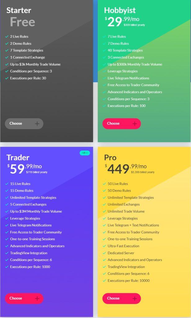 What is Price Of Coinrule ?