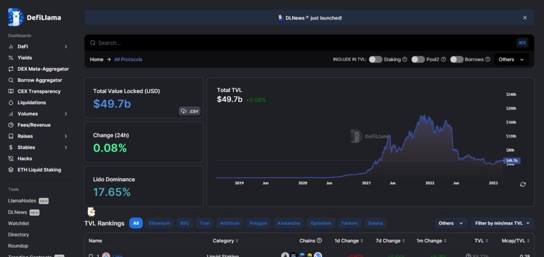 Defillama Crypto Knowledge Tool Review : Pro Or Cons 2023 Updated