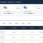 BCEX Korea Exchange Review: BCEX Korea Is Legit & Secure Exchange