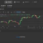 Lykke Exchange Review: Lykke Is Legit & Secure Exchange