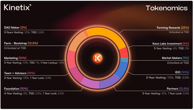 Kinetix Tokenomics