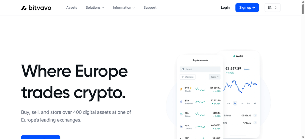 Bitvavo