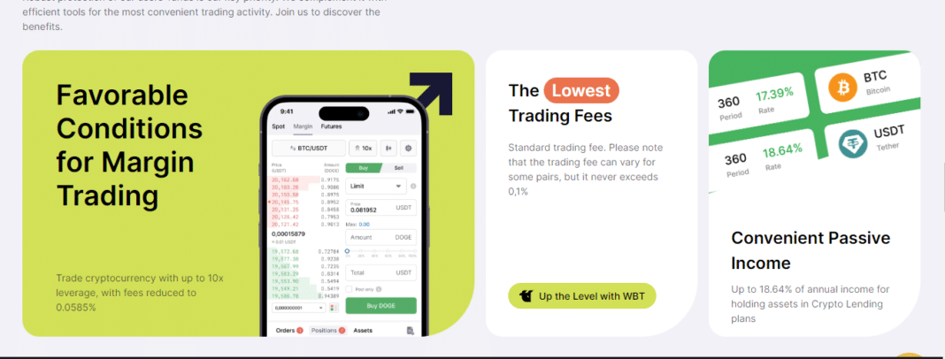 30 Best Crypto Exchanges In Laos 