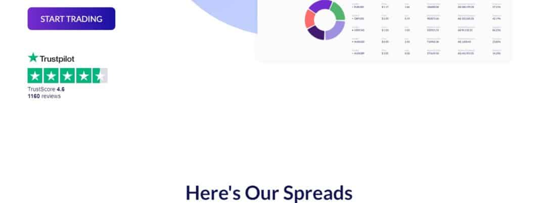 30 Best Forex Trading App Canada