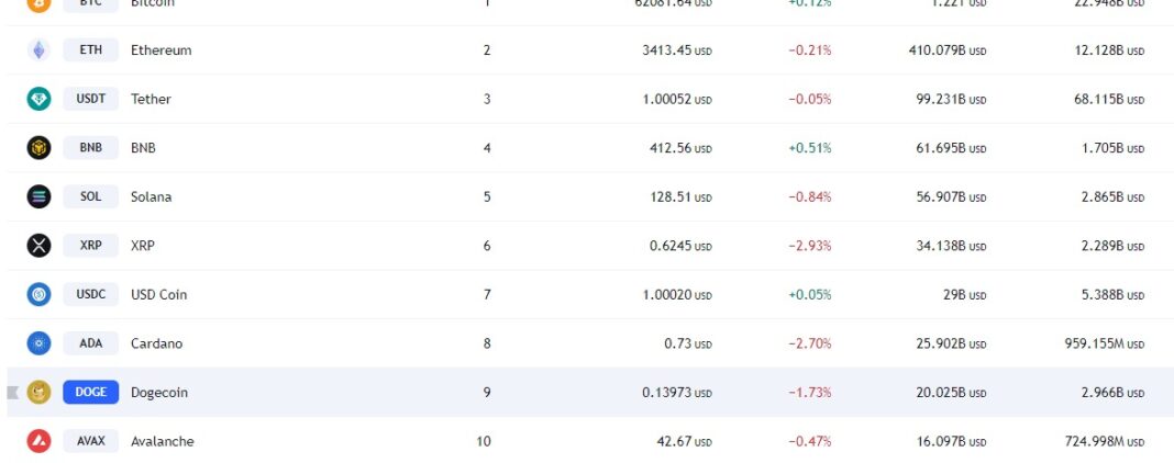 Crypto Market Buzz: Bitcoin, Shiba Inu and Floki Fuel Exciting Surges