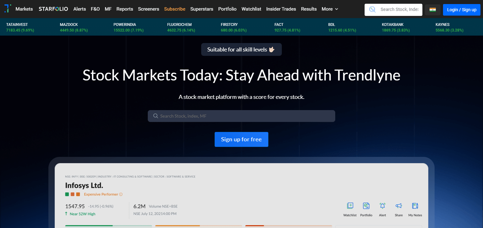 20 Best MoneyControl Website Alternatives