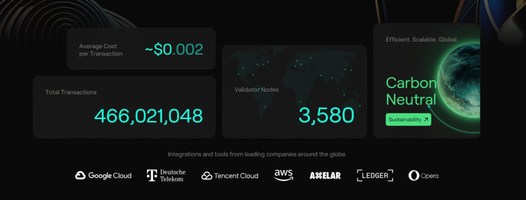 Elrond (EGLD) Fastest Blockchain Crypto