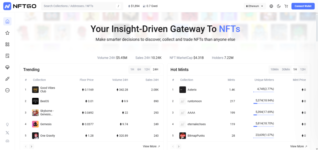 NFTGo Best Aggregator for NFT Price Tracking