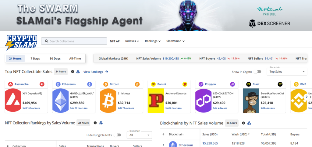 CryptoSlam Best Aggregator for NFT Price Tracking