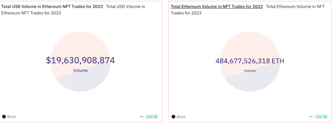 How To Track Daily NFT Volume: Tools and Tips