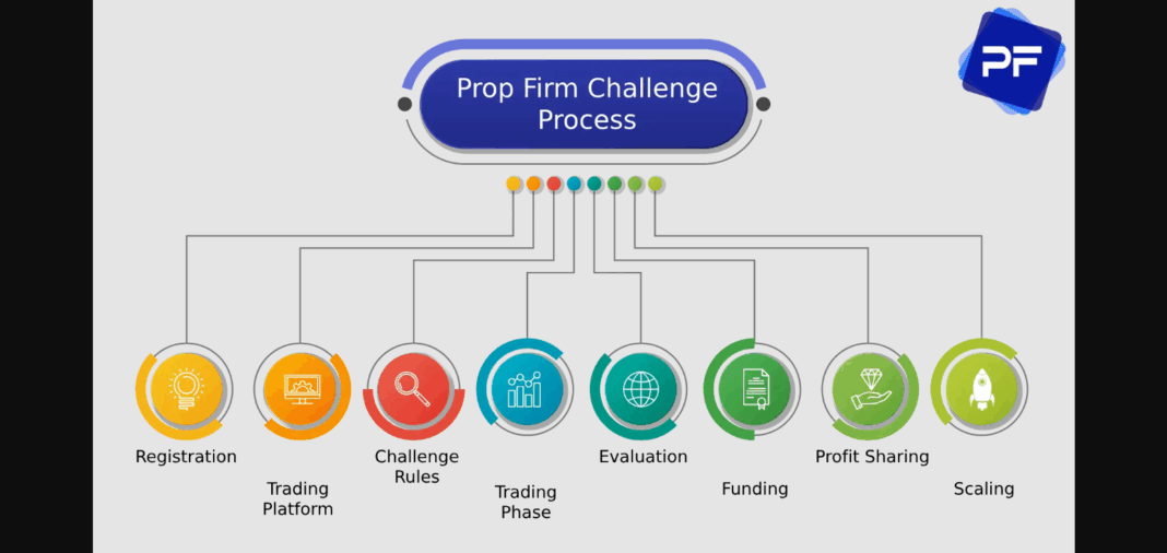 9 Free Prop Firm Challenges to Boost Your Trading Skills