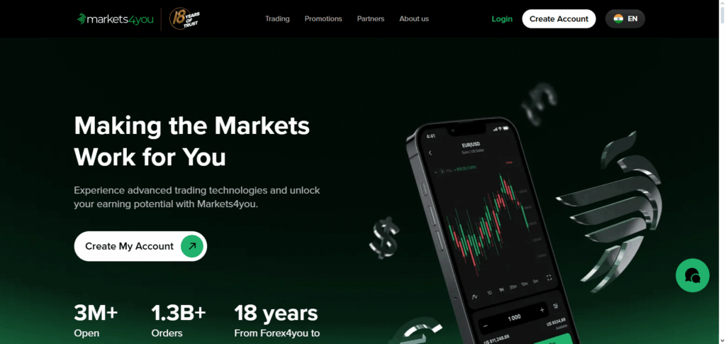 Markets4you