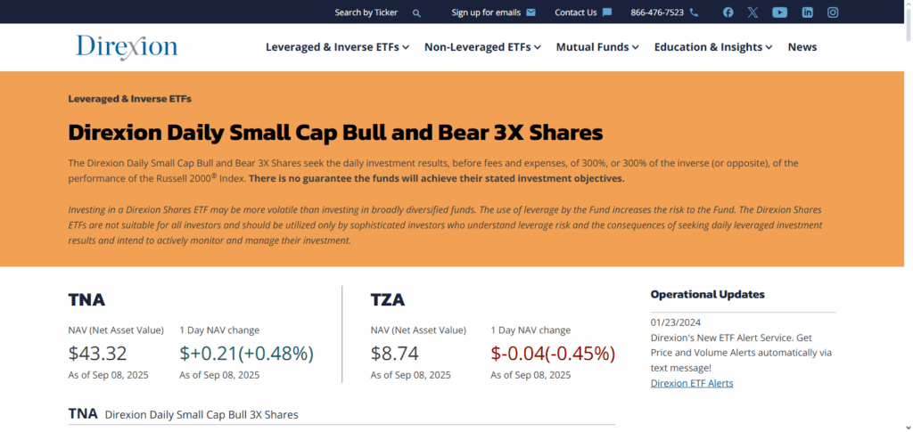 Direxion Small Cap Bear 3x Shares