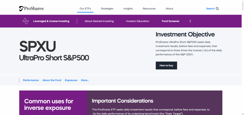 ProShares UltraPro Short S&P 500