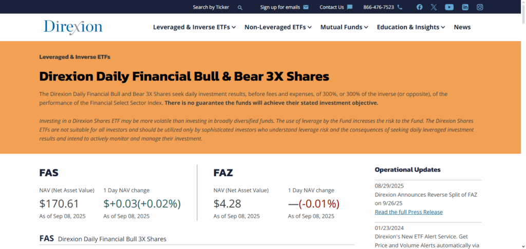 Direxion Financial Bear 3x Shares