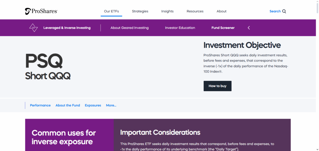 ProShares Short QQQ