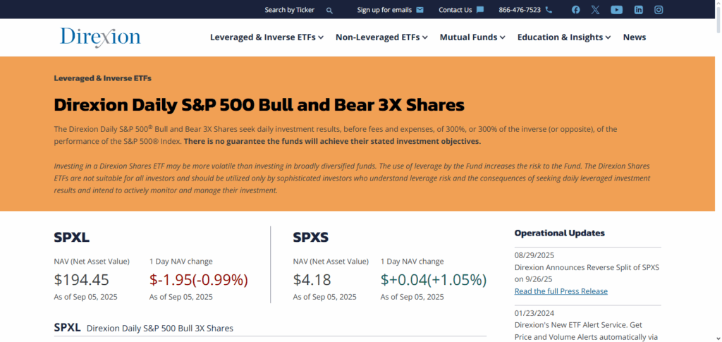 Direxion Daily S&P 500 Bear 3x Shares