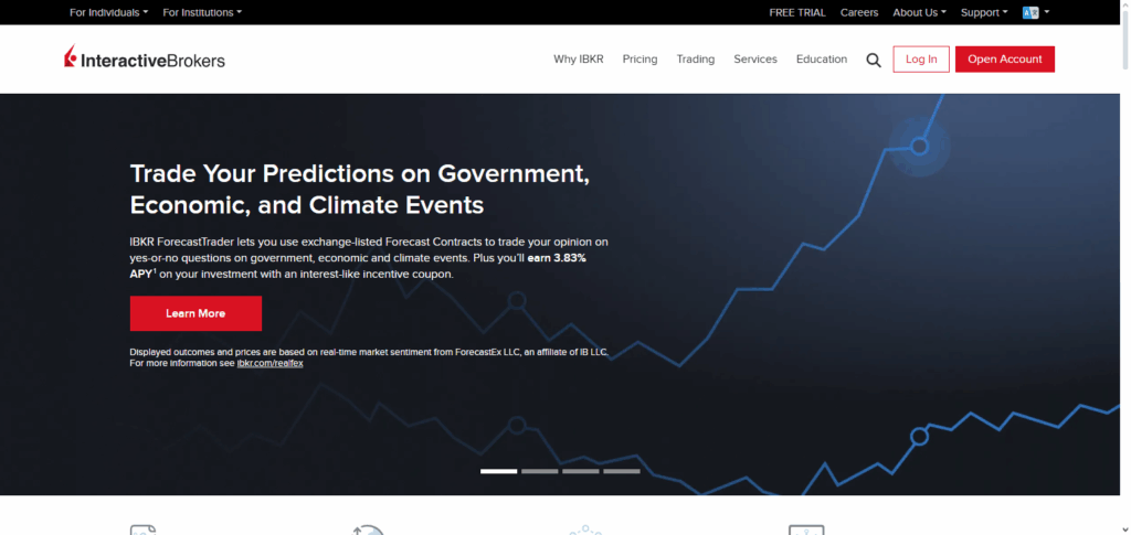 Interactive Brokers Canada