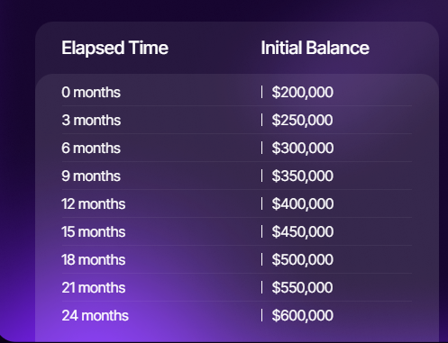 Scaling plan