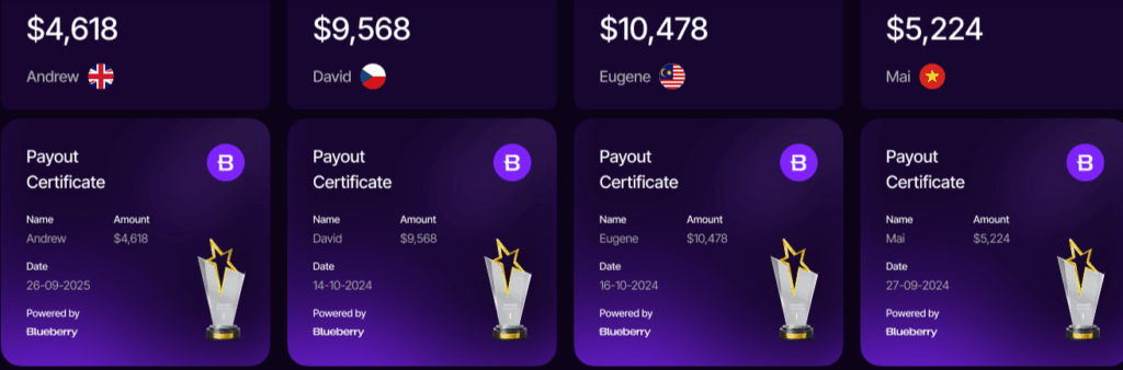 Blueberry Funded Payouts