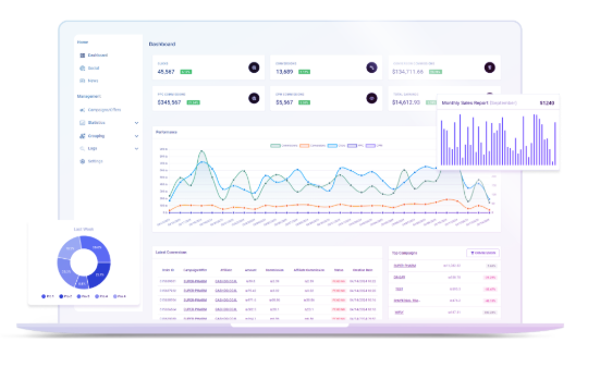 DNA Funded Affiliate benefits