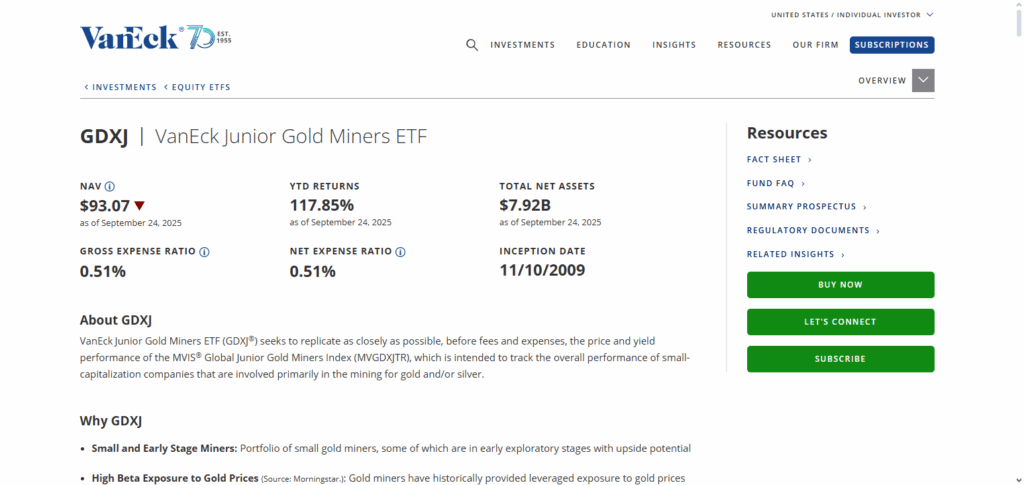 VanEck Junior Gold Miners ETF (GDXJ)